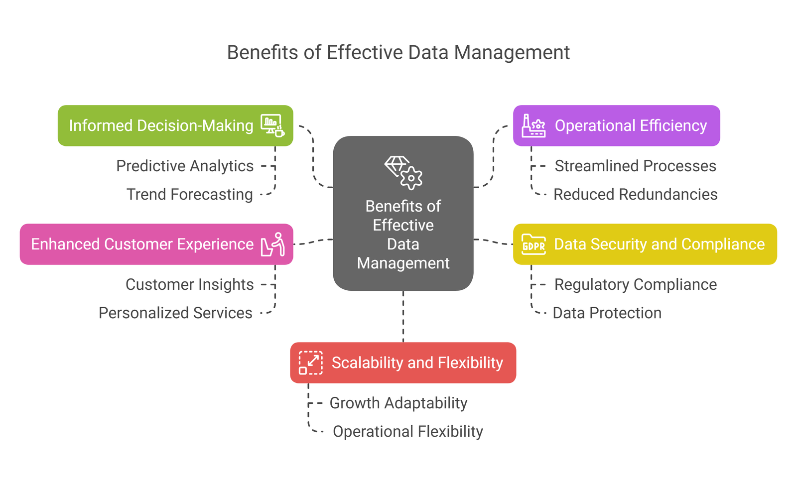 Benefits of Effective Data Management_ - visual selection
